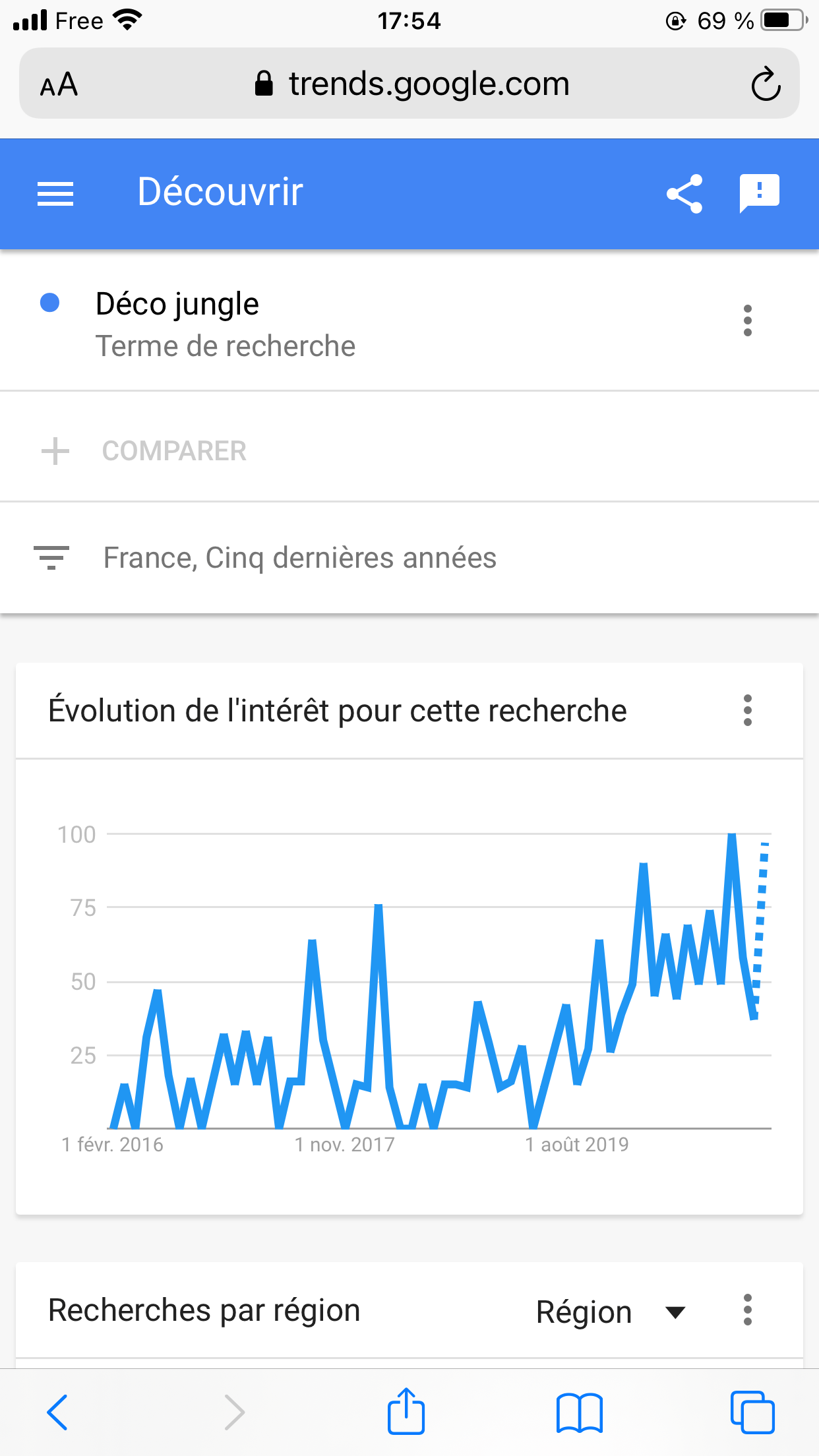 niche déco jungle